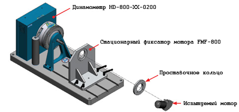 Пример установки