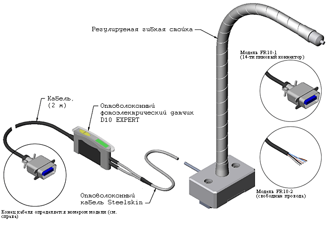 Датчик частоты вращения FR10